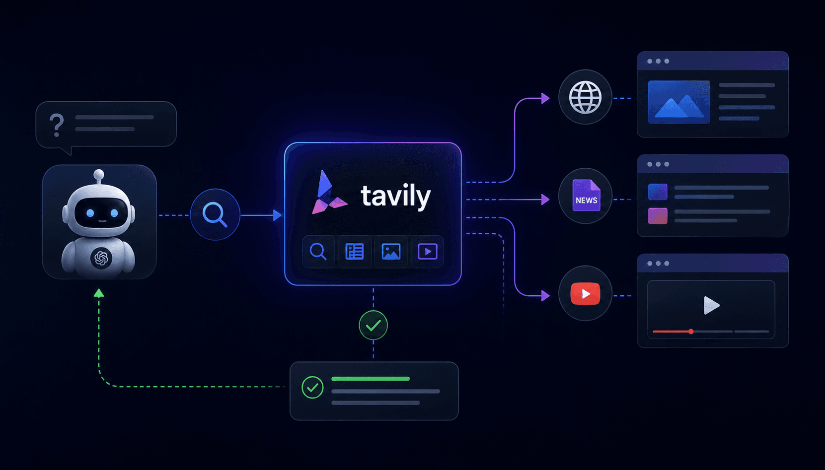 Tavily: The Web Access Layer for AI Agents – A Comprehensive Guide