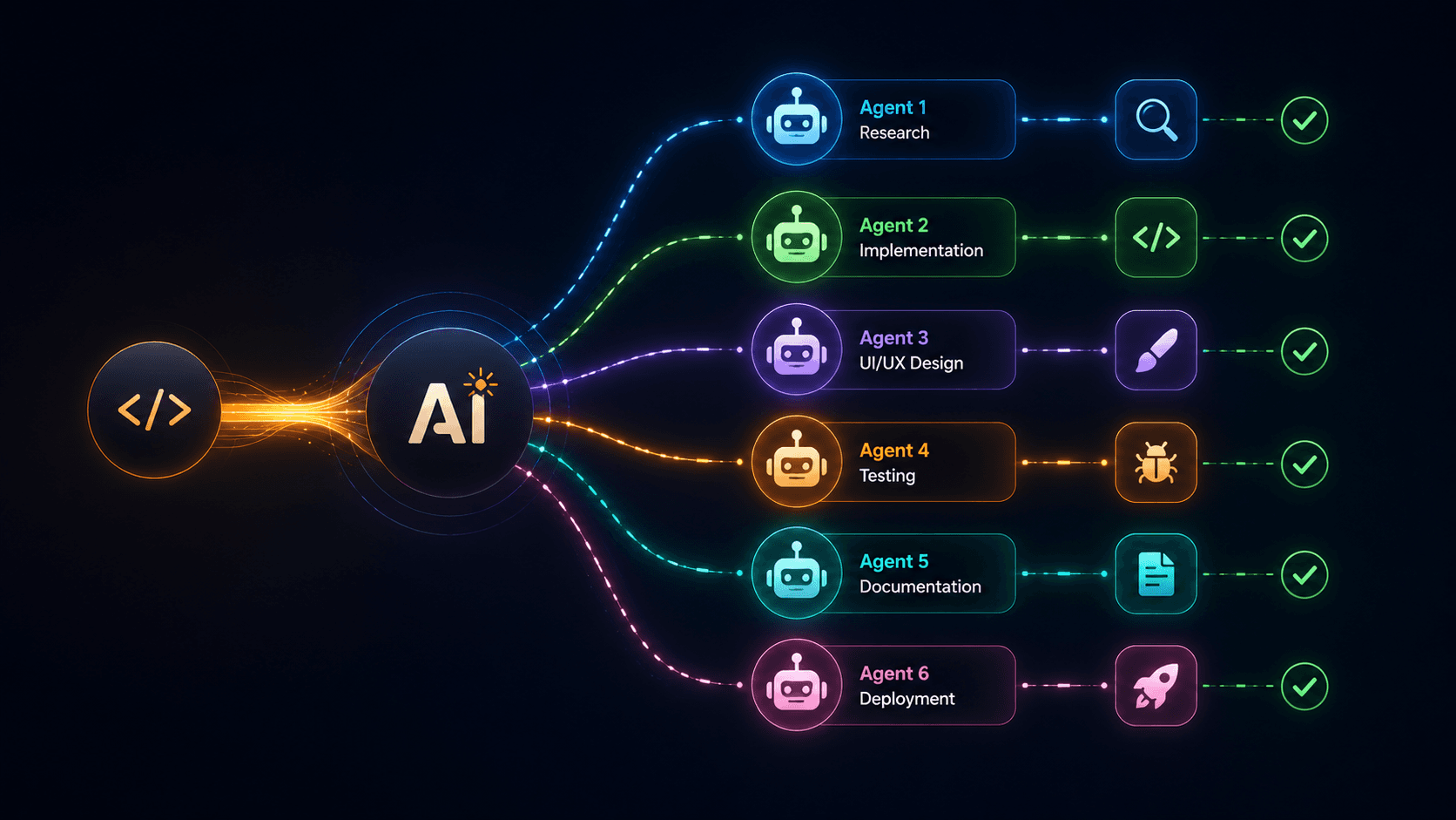 Master Multi-Agent Workflows in Claude Code: 6 Patterns for Parallel Delivery