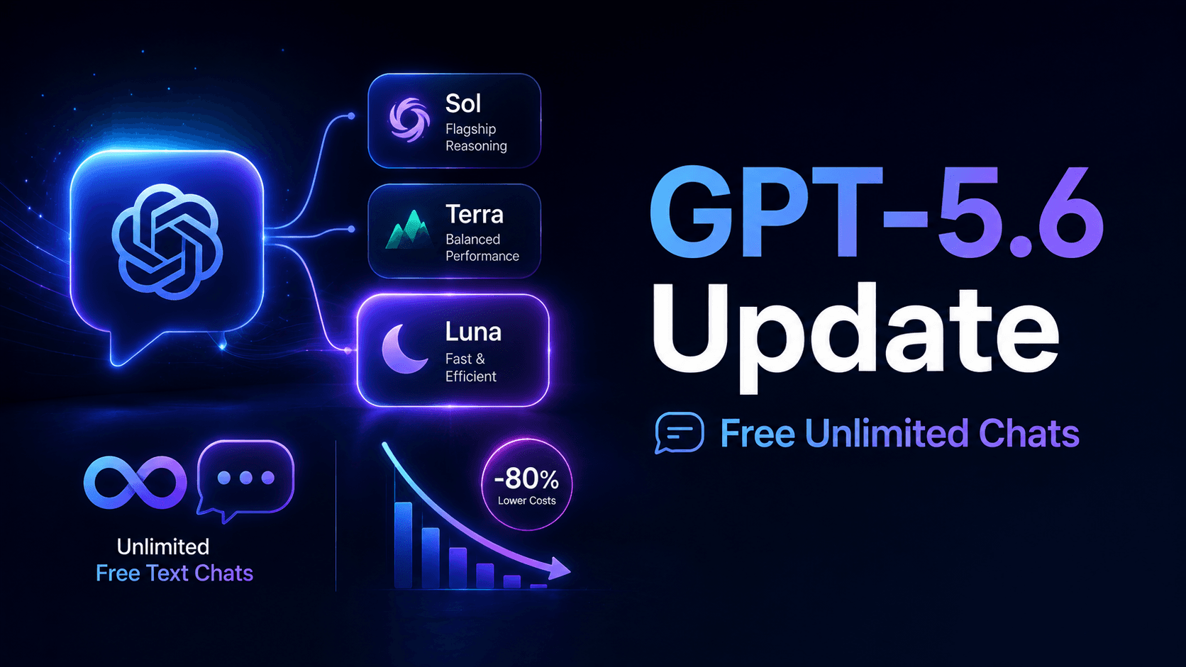 OpenAI ChatGPT Update: GPT-5.6 Luna, Free Unlimited Chats & Price Cuts