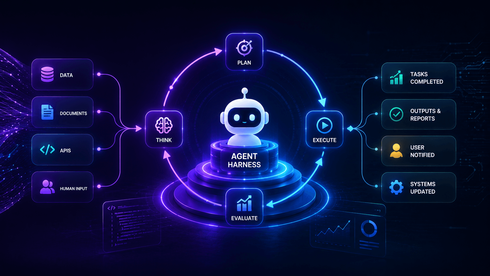 Agent Harness Architecture for Digital FTE Runtime Loops