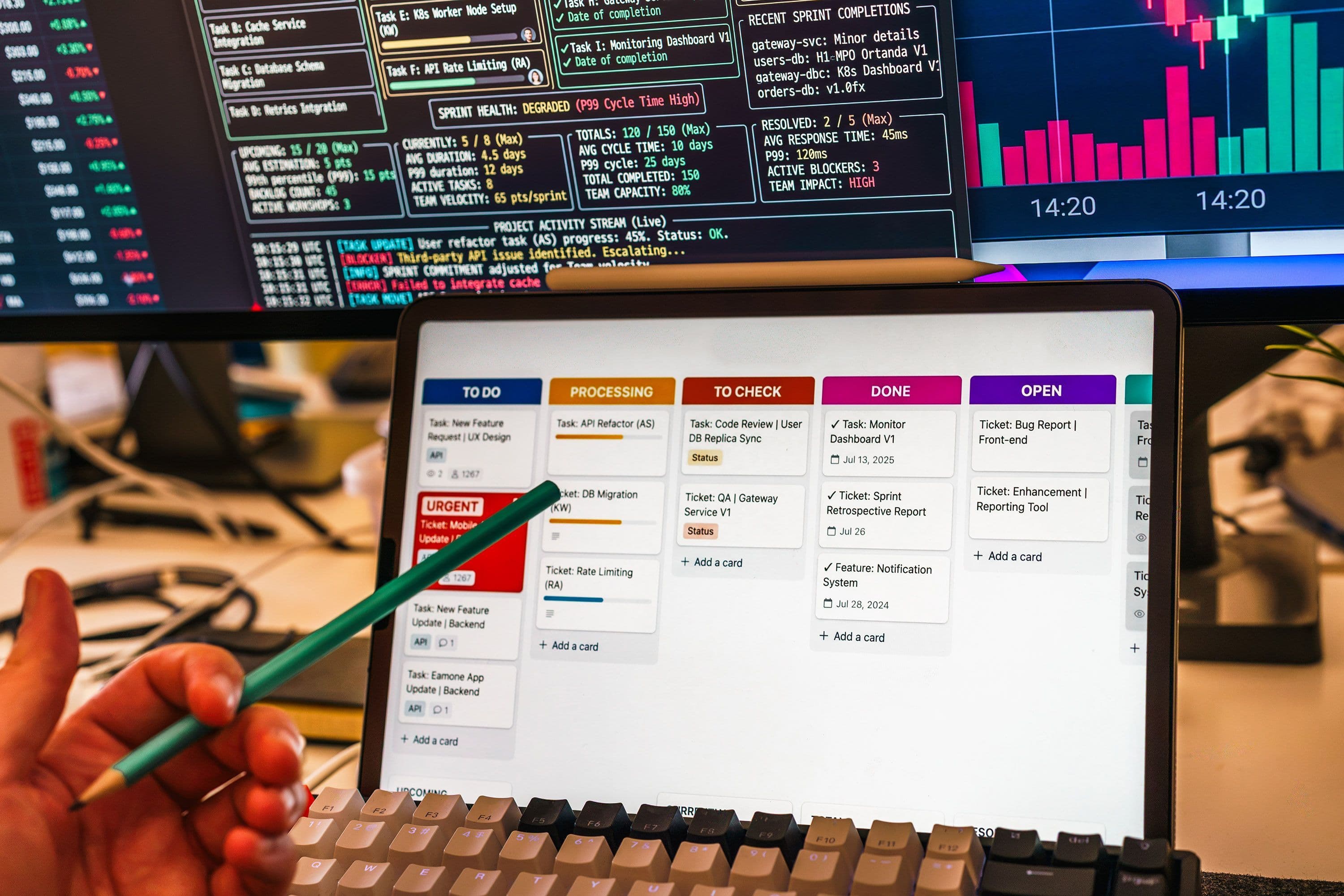 software engineering code monitoring dashboard analytics